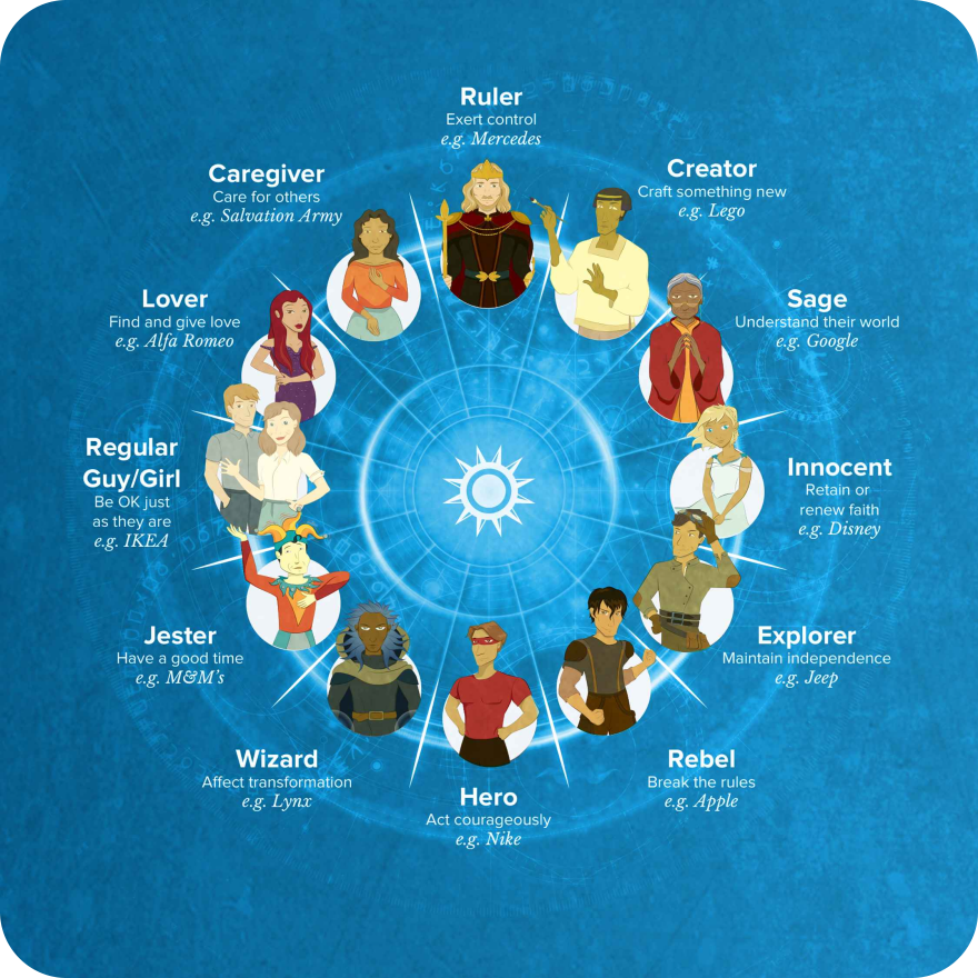 Brand Archetype